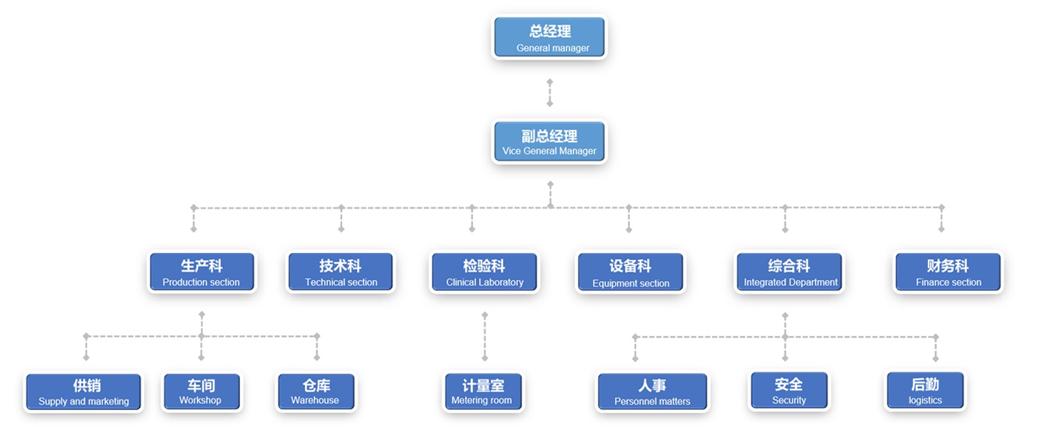 公司组织架构 - AG九游会中国官方网站